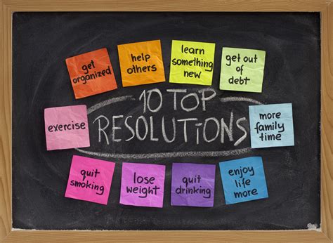 Resolutions .